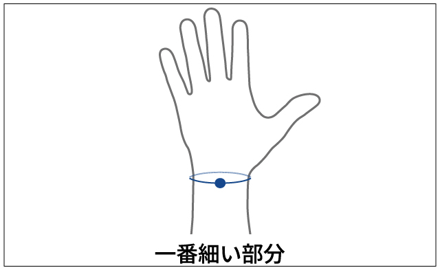 計測位置参考図