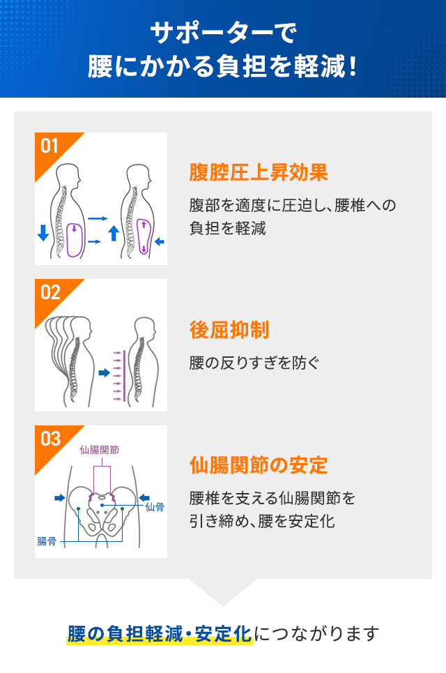 サポーターで腰にかかる負担を軽減！