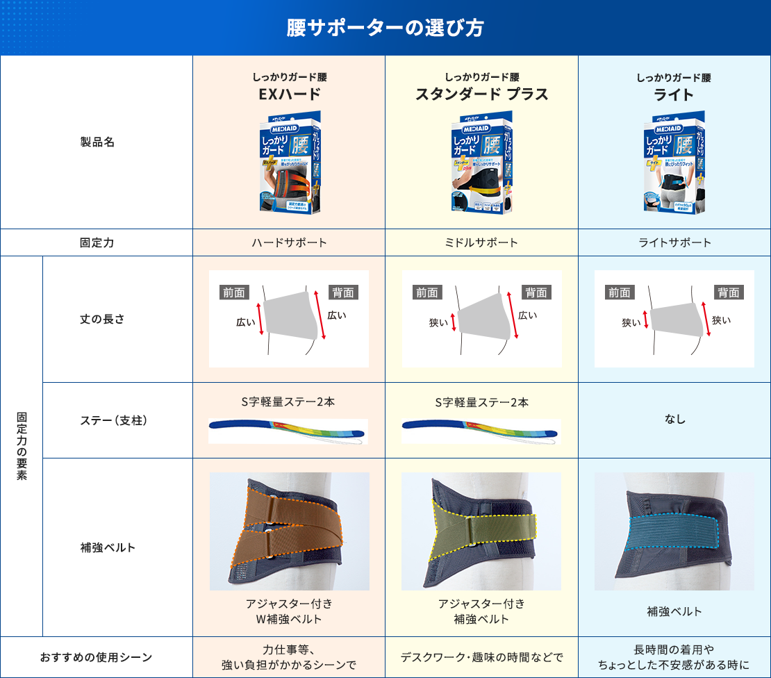 サポーターの種類